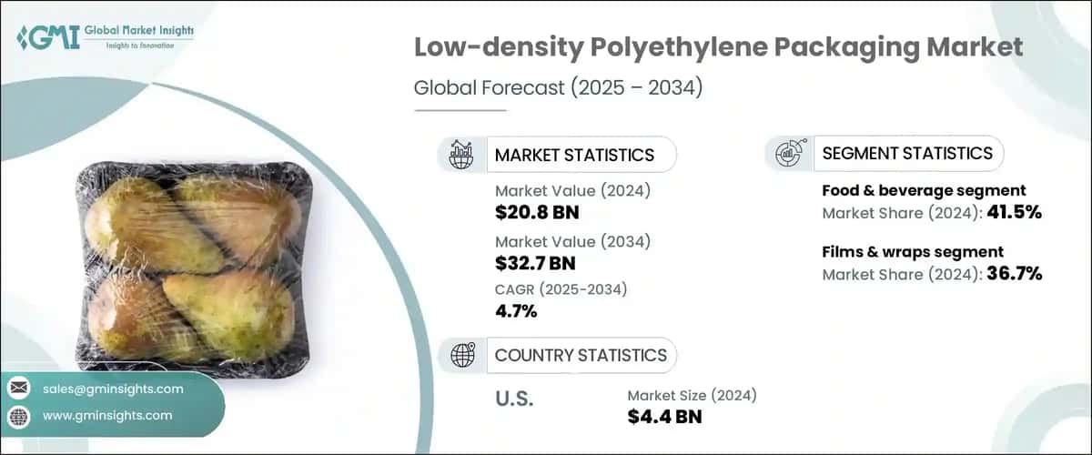 Low-density Polyethylene Packaging Market 