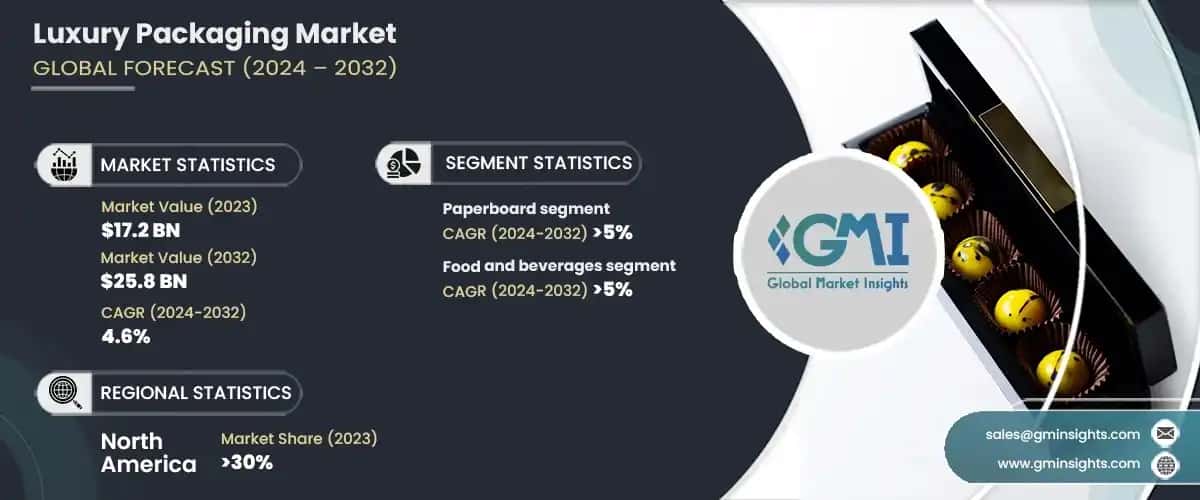 Luxury Packaging Market