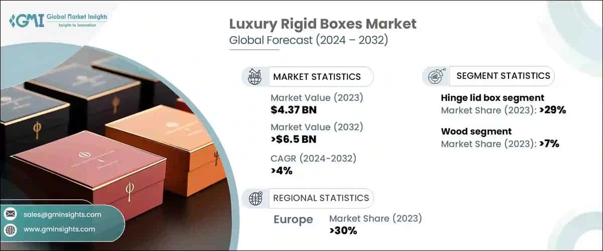 Luxury Rigid Boxes Market