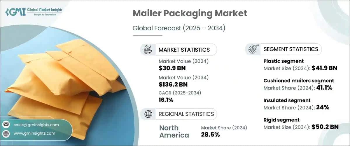 Mailer Packaging Market