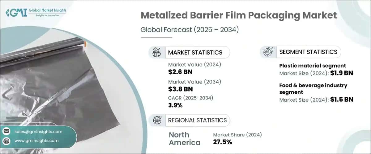 Metalized Barrier Film Packaging Market