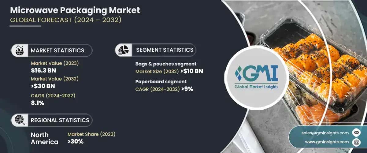 microwave packaging market