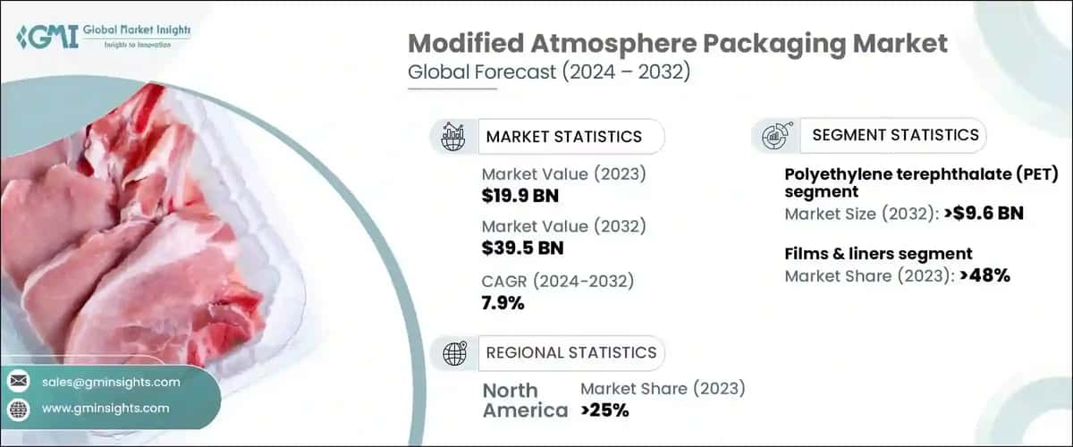 Modified Atmosphere Packaging Market
