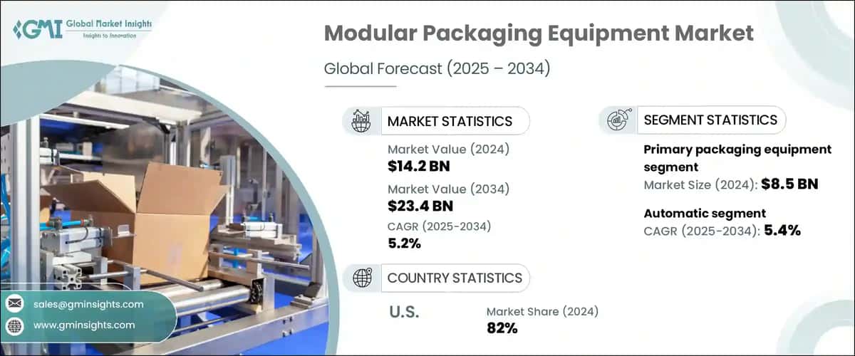 Modular Packaging Equipment Market
