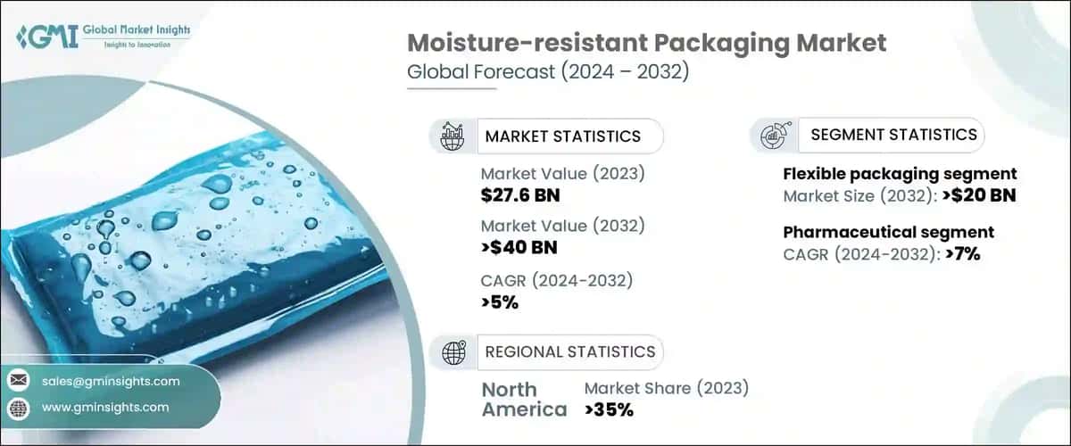 Moisture-resistant Packaging Market