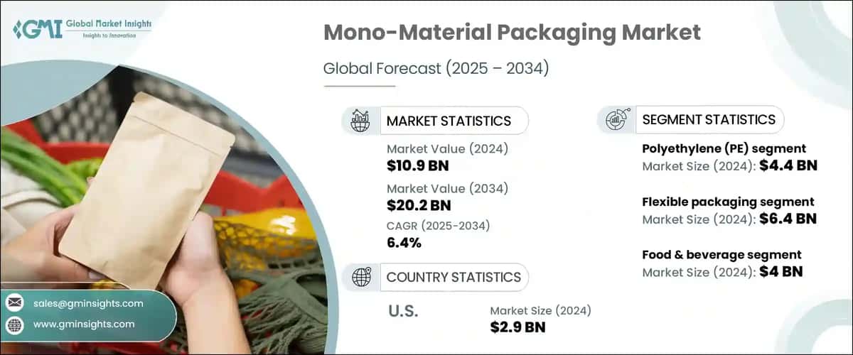Mono-Material Packaging Market