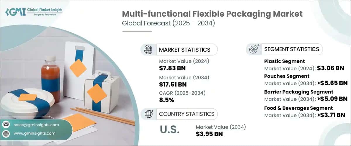 Multi-functional Flexible Packaging