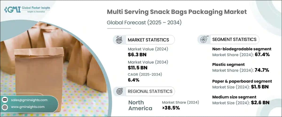 Multi Serving Snack Bags Packaging Market