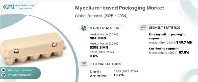 Mycelium-based Packaging Market