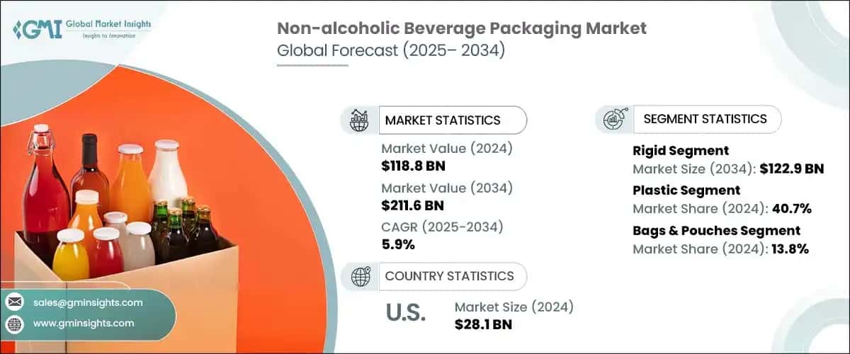 Non-alcoholic Beverage Packaging Market
