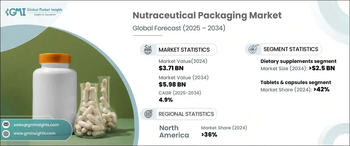 Nutraceutical Packaging Market