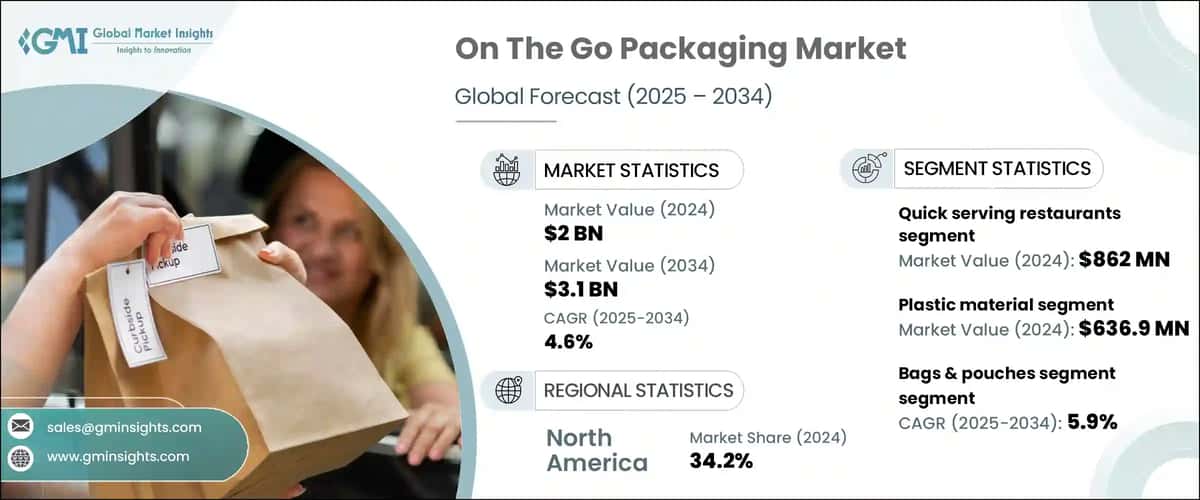On The Go Packaging Market