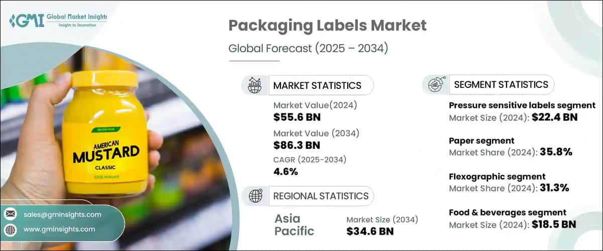 Packaging Labels Market