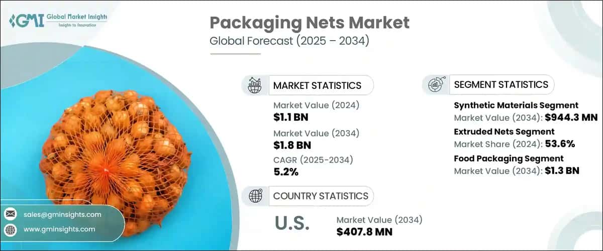 Packaging Nets Market