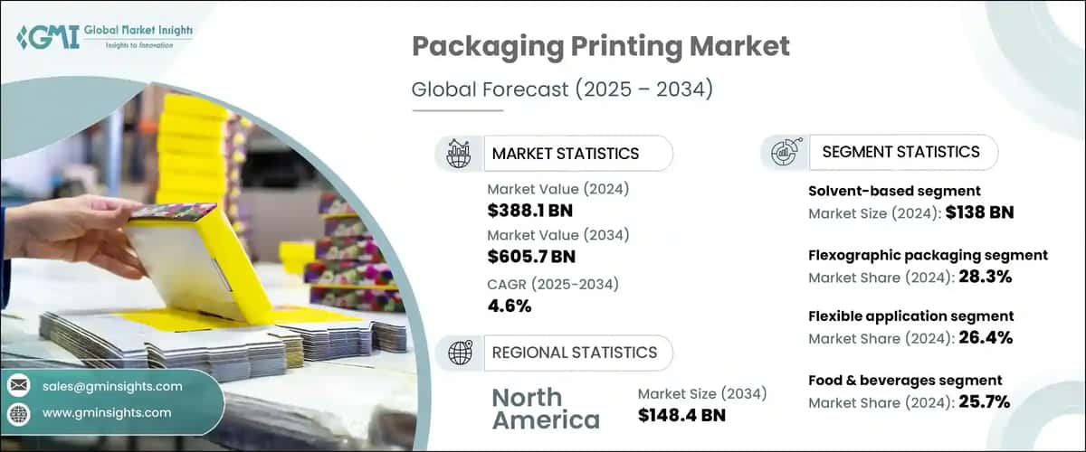 Packaging Printing Market
