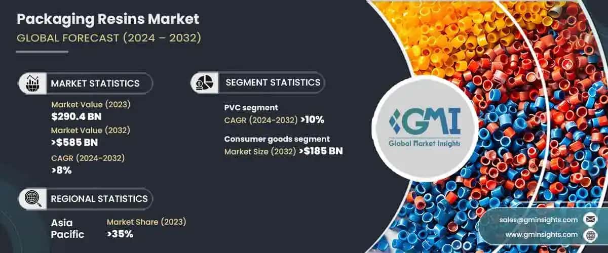 Packaging Resins Market