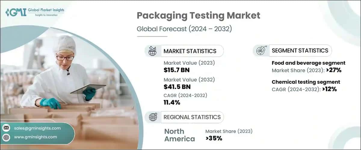 Packaging Testing Market