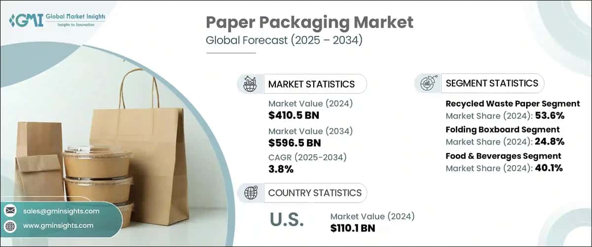 Paper Packaging Market