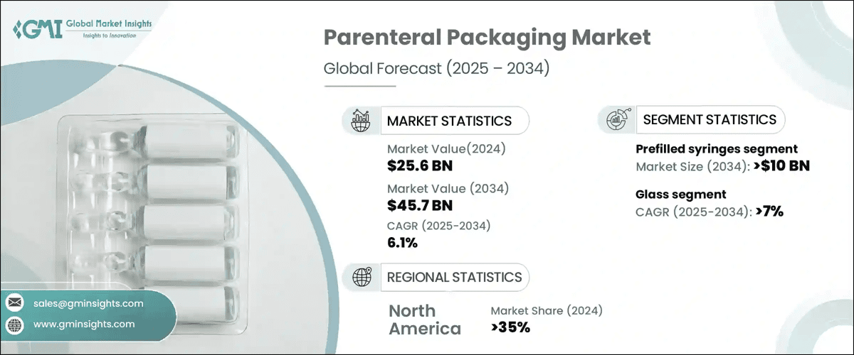 Parenteral Packaging Market