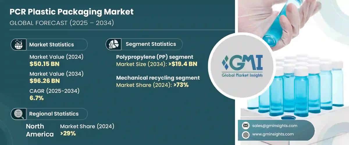 PCR Plastic Packaging Market