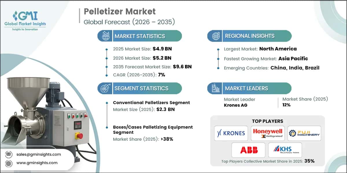 Pelletizer Market Research Report
