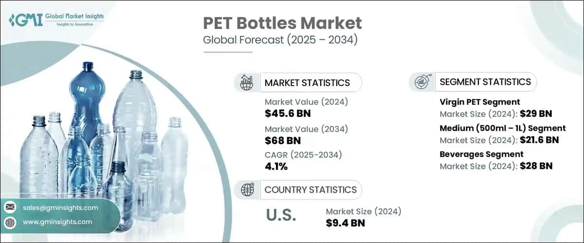 PET Bottles Market 