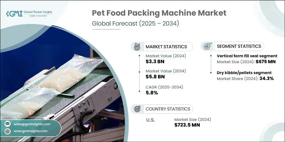 Pet Food Packaging Machine Market 