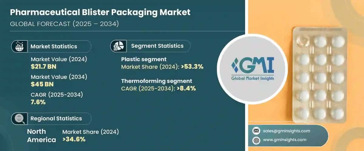 Pharmaceutical Blister Packaging Market
