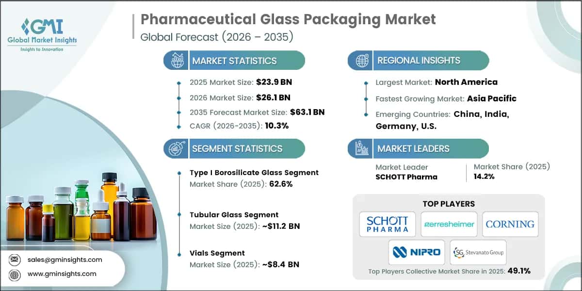 Marktforschungsbericht zum Markt für pharmazeutische Glasverpackungen.webp