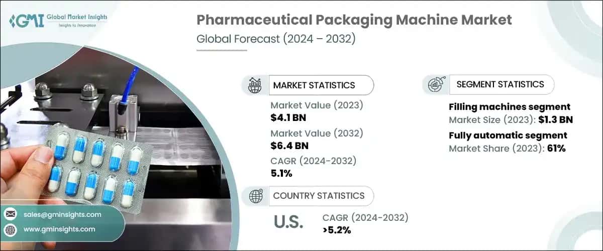 Pharmaceutical Packaging Machine Market