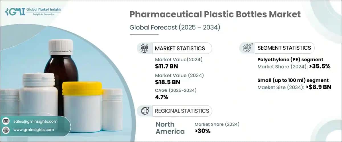 Pharmaceutical Plastic Bottles Market