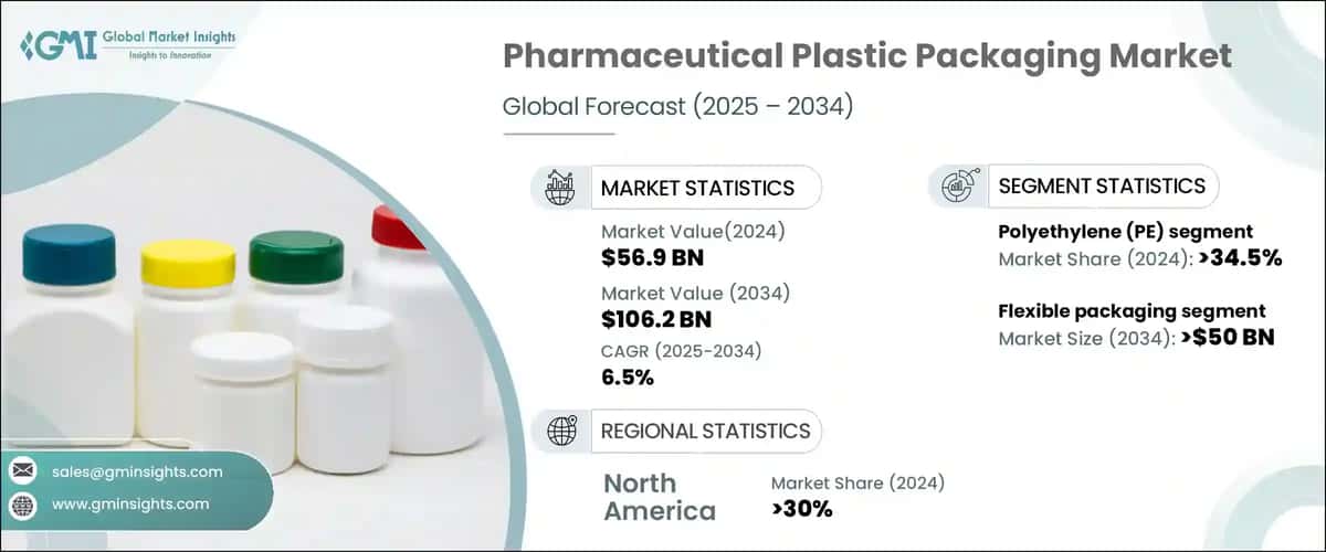 Pharmaceutical Plastic Packaging Market