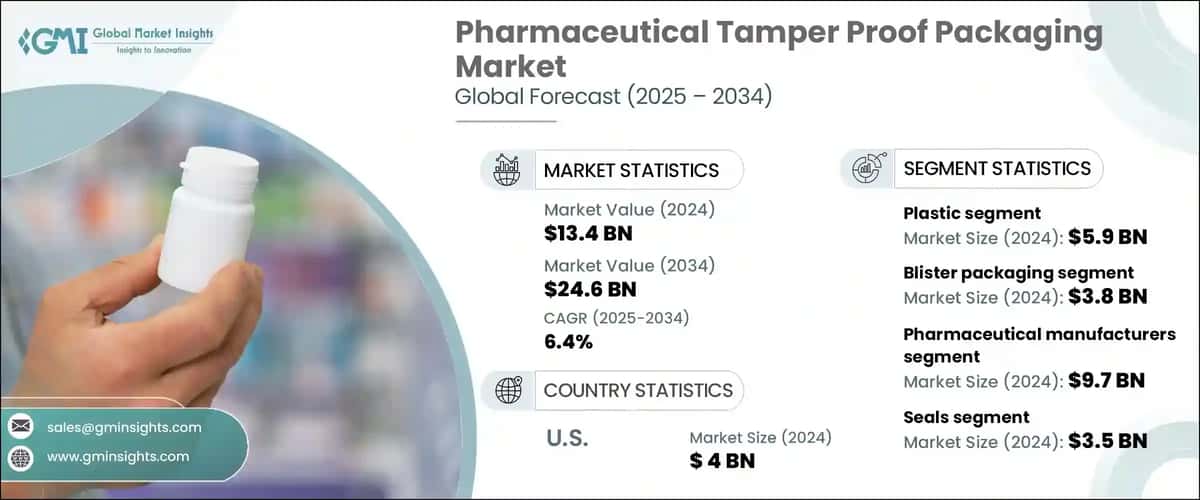 Pharmaceutical Tamper Proof Packaging Market
