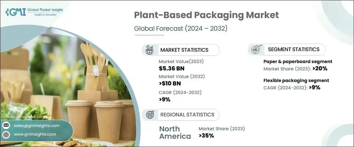 Plant-Based Packaging Market