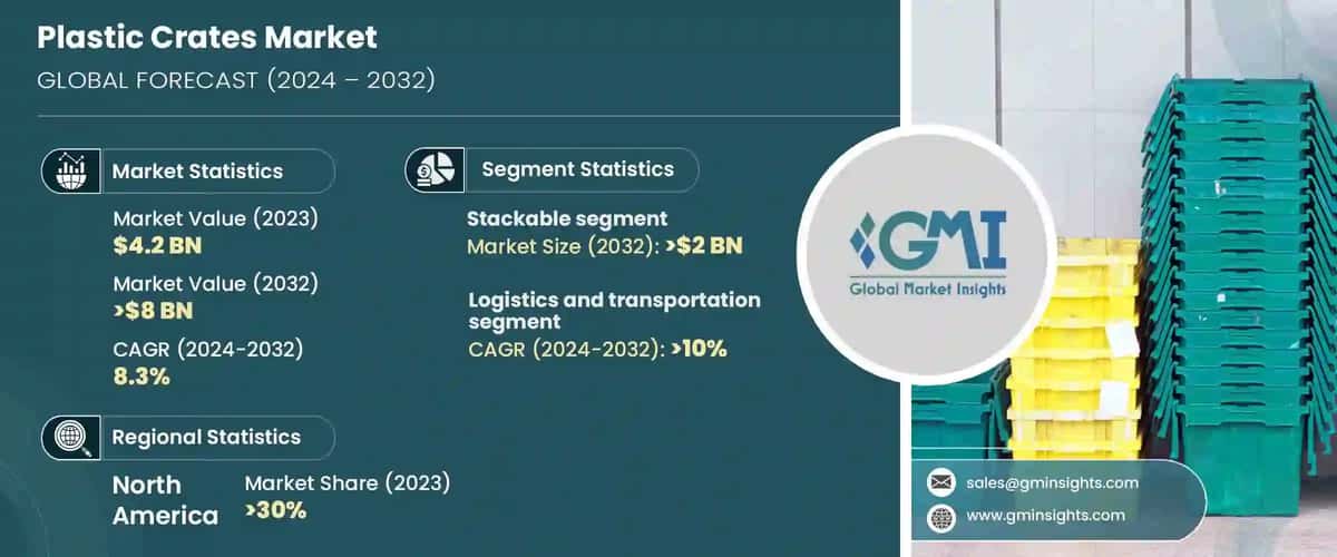 Plastic Crates Market