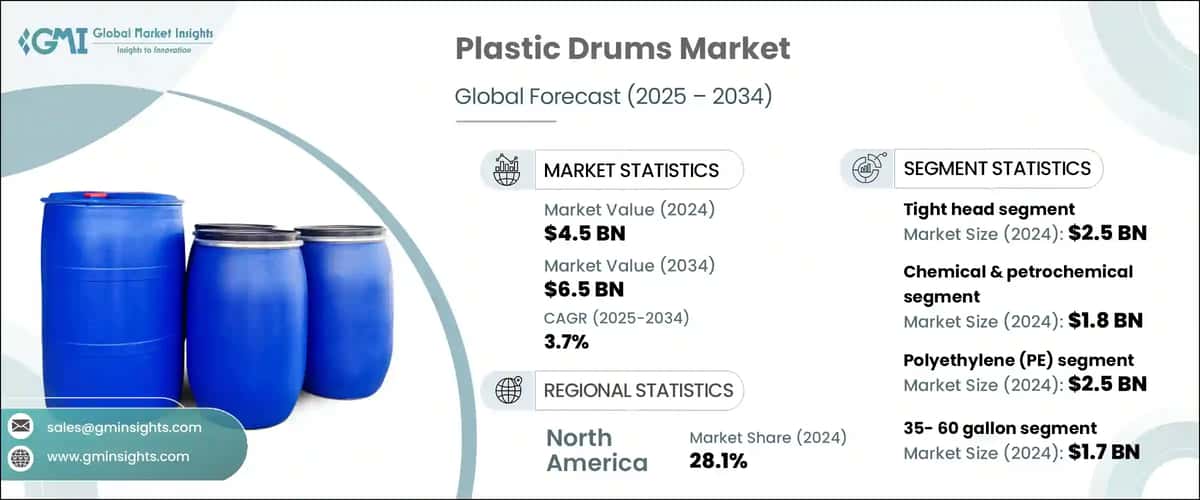 Plastic Drums Market
