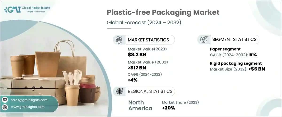 Plastic-free Packaging Market