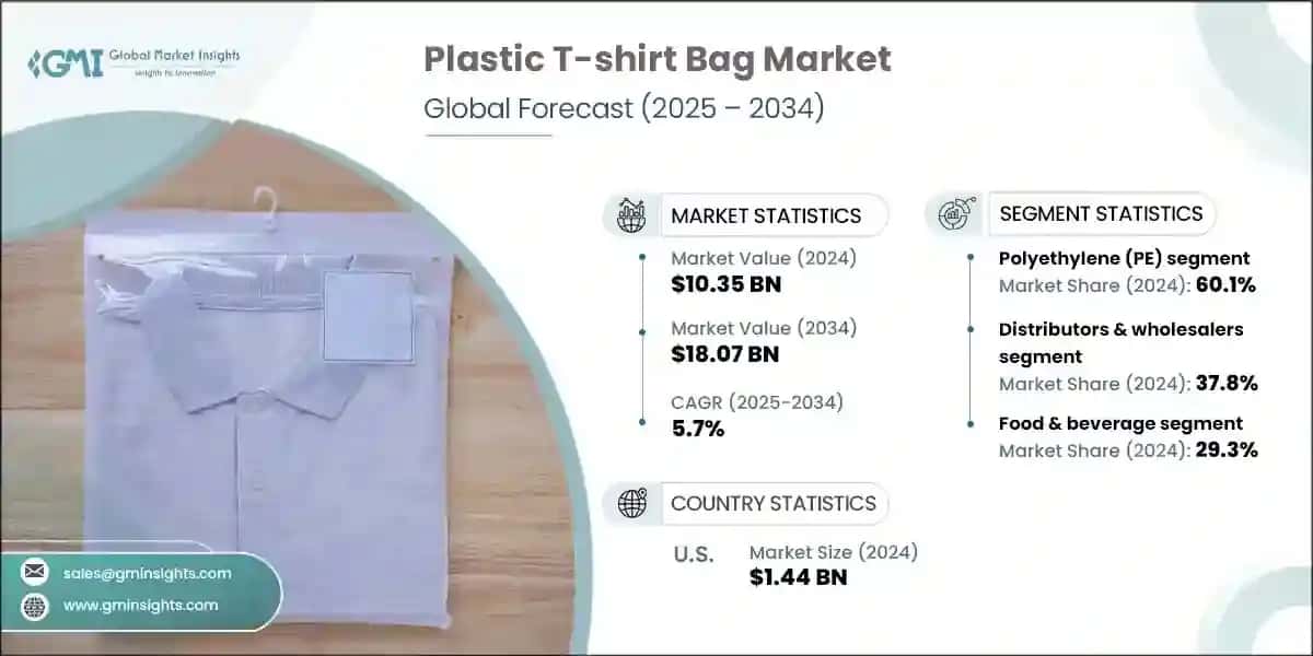 Plastic T-shirt Bag Market
