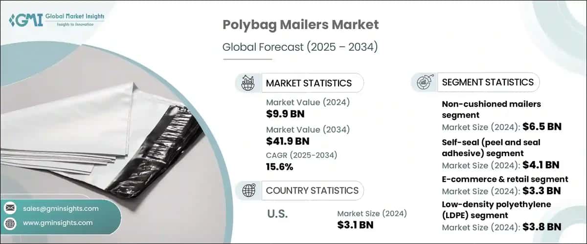 Polybag Mailers Market