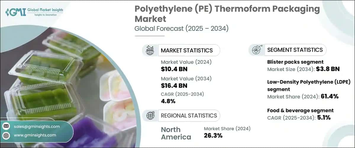 Polyethylene Thermoform Packaging Market