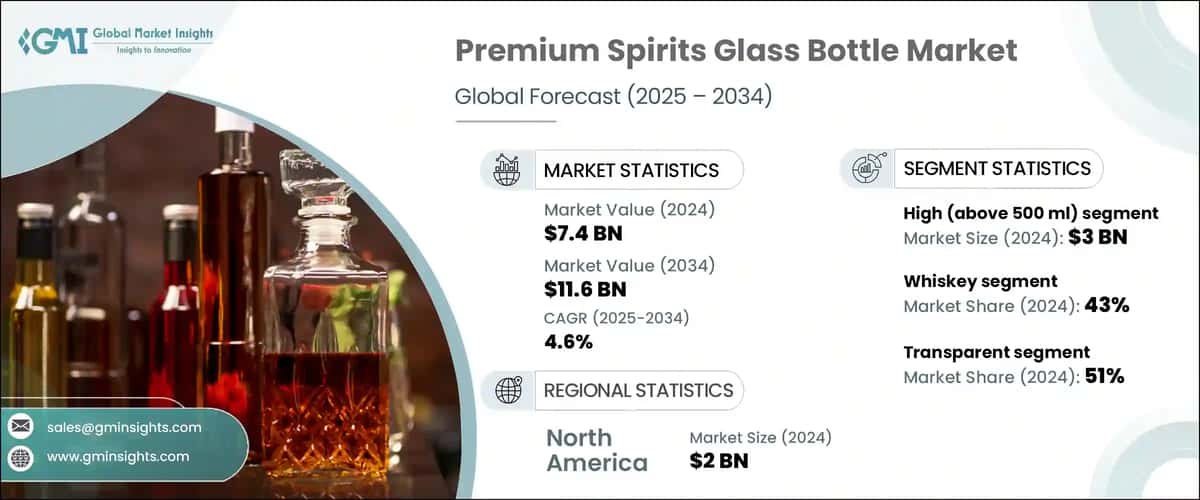 Premium Spirits Glass Bottle Market