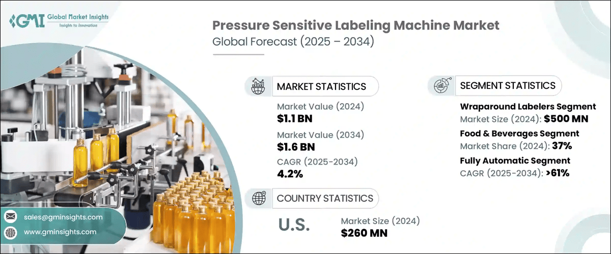 Pressure Sensitive Labeling Machine Market
