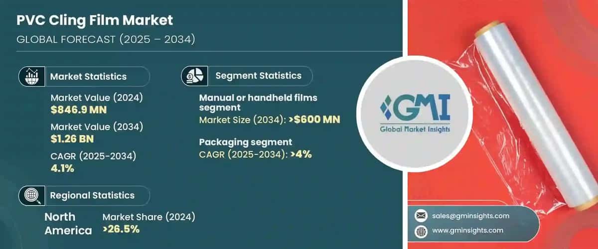 PVC Cling Film Market