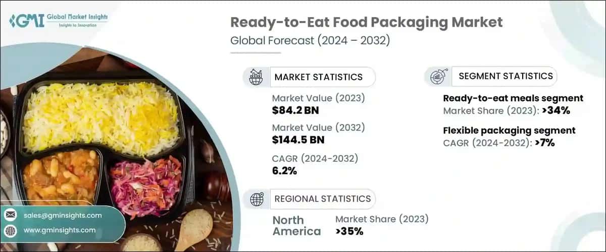 Ready-to-Eat Food Packaging Market