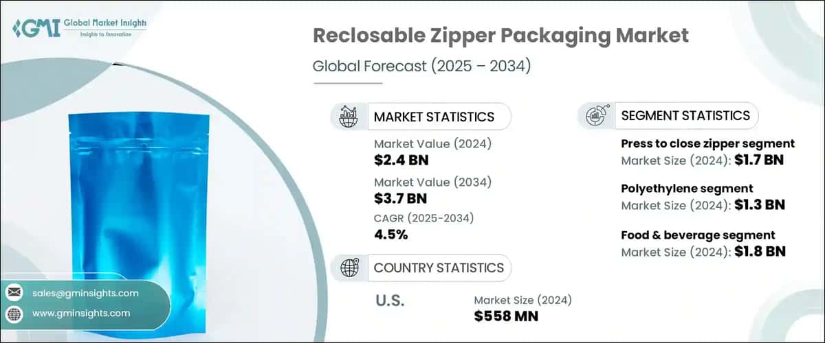 Reclosable Zipper Packaging Market