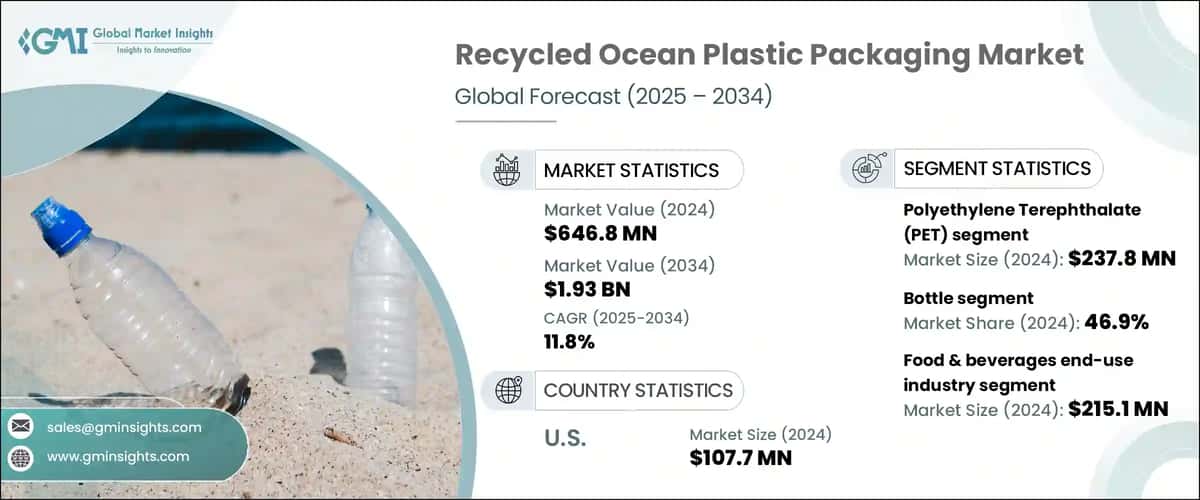 Recycled Ocean Plastic Packaging Market