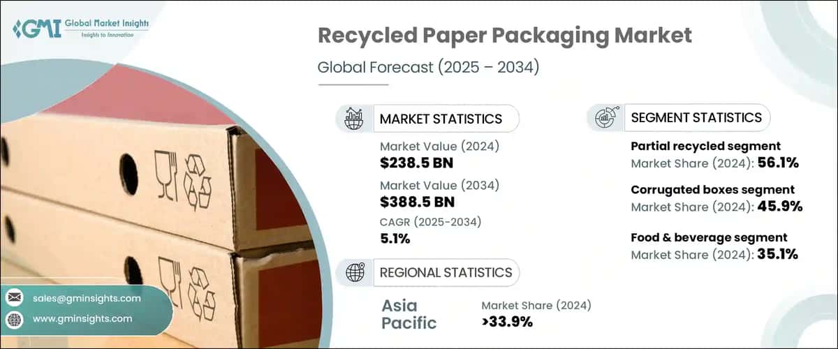 Recycled Paper Packaging Market