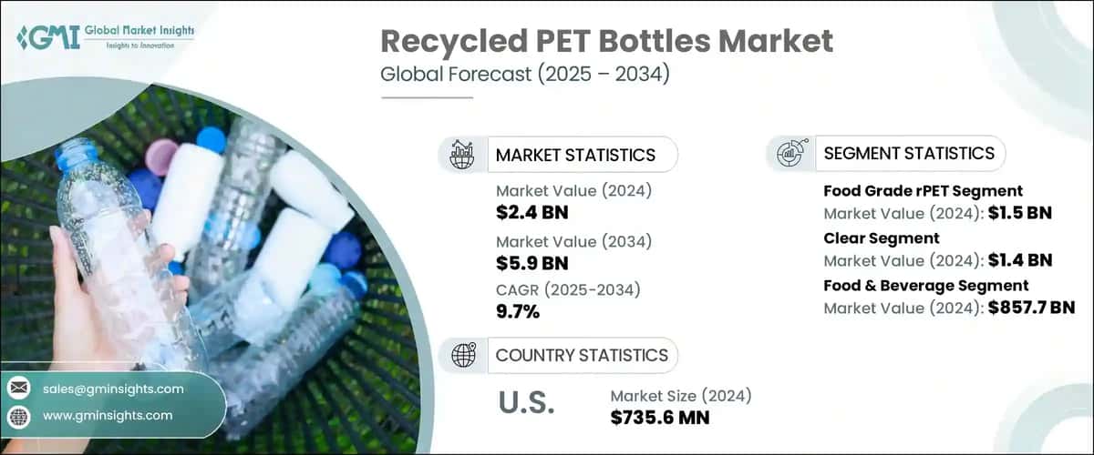 Recycled PET Bottles Market