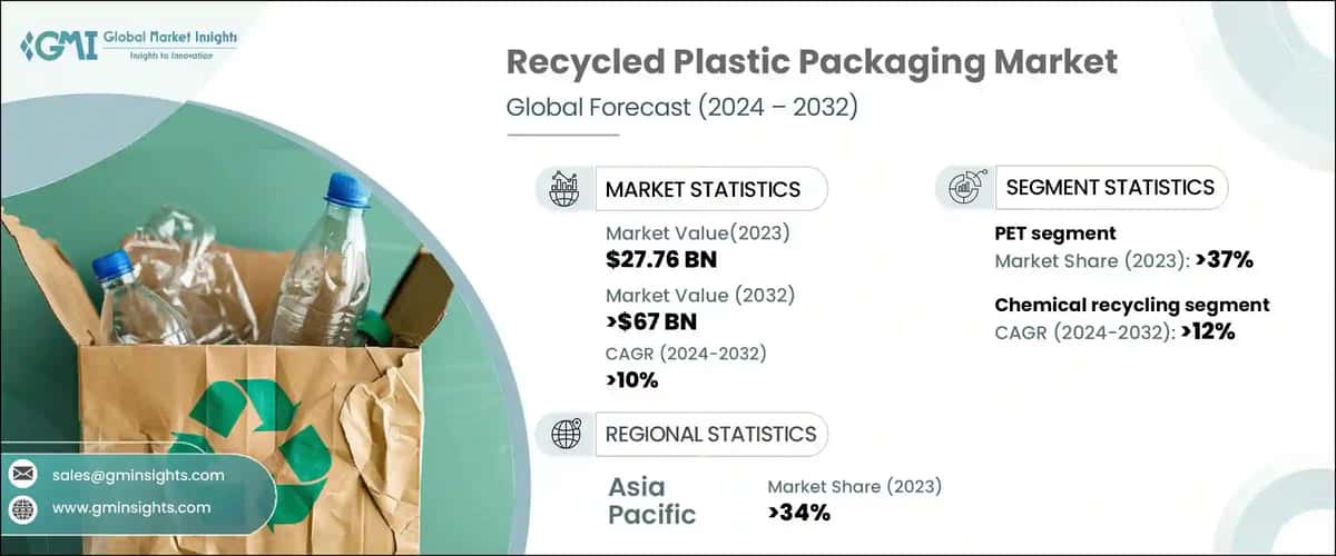 Recycled Plastic Packaging Market