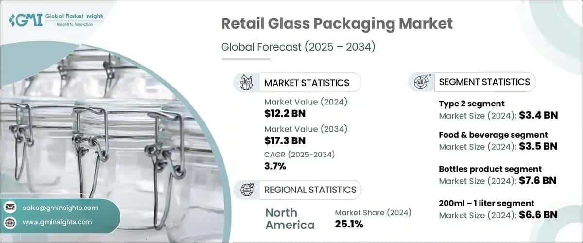 Retail Glass Packaging Market